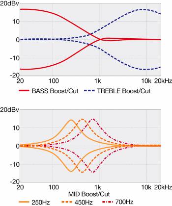 Ibanez SR505EBAB SR Series Black Aurora Burst 5 String RH Bass Guitar sr-505-e-bab Product Image 11